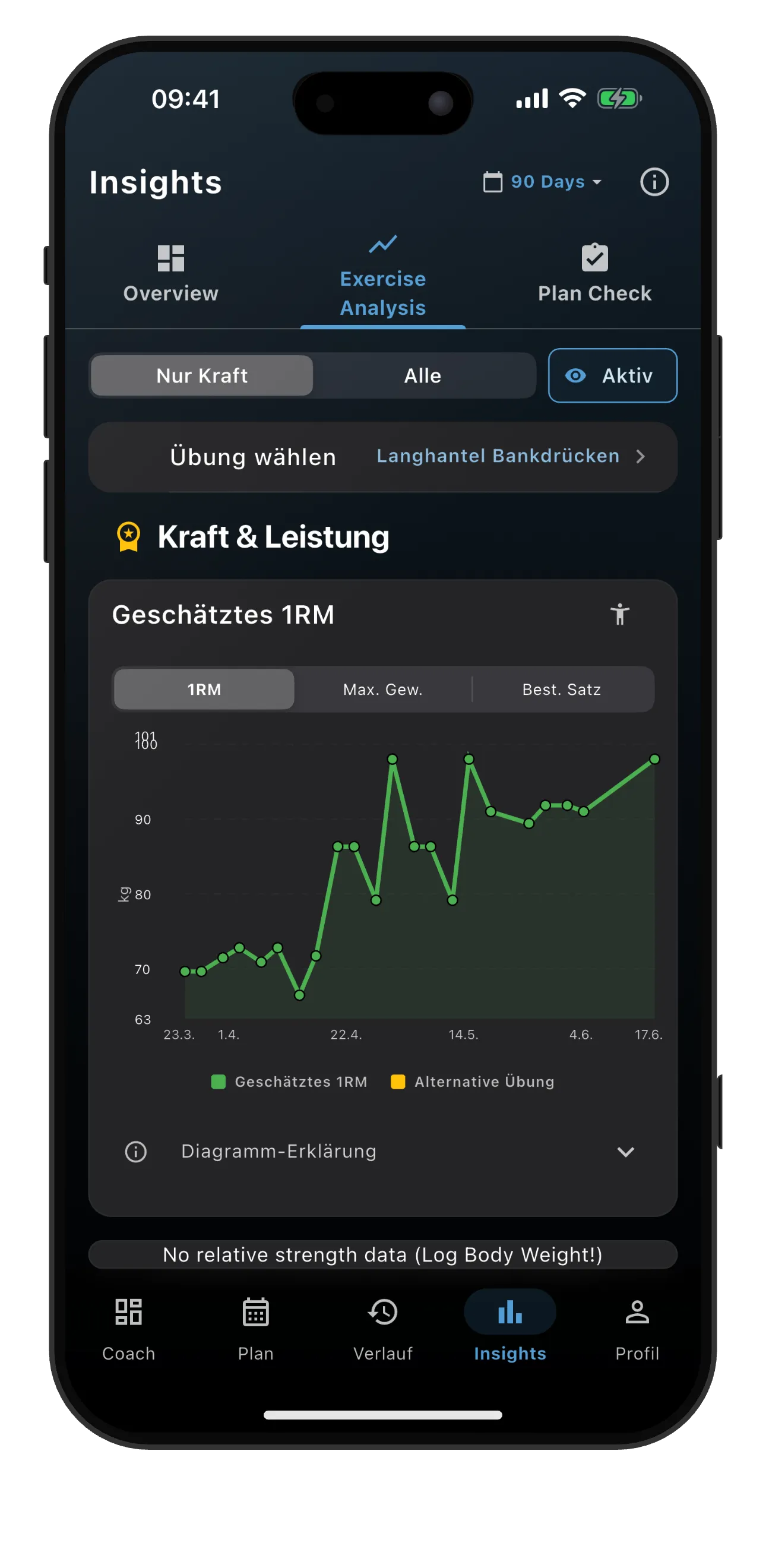 ACWR Tracking